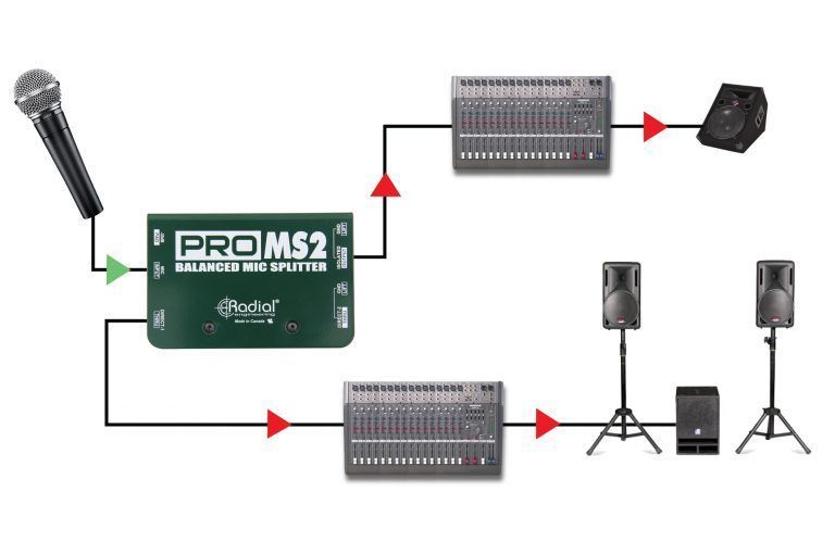 RADIAL ProMS2: Passive 3-way Microphone Splitter, 3