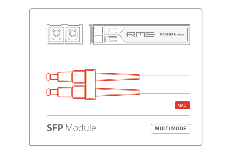 RME MADI-SFP-MM 528977 фото