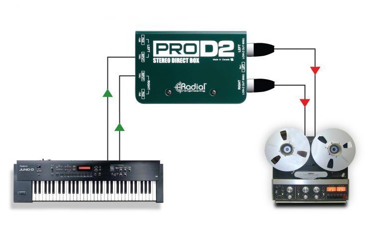 RADIAL ProD2 Stereo Passive Direct Box 242468 фото