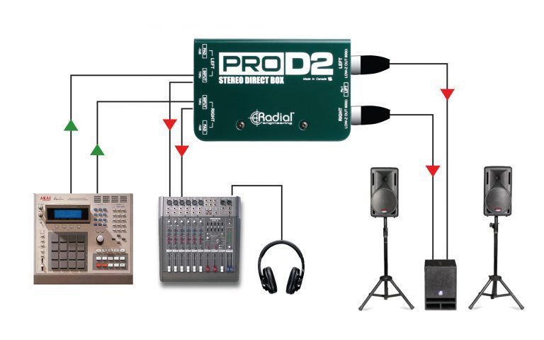 RADIAL ProD2 Stereo Passive Direct Box 242468 фото