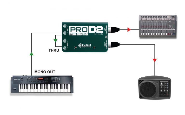 RADIAL ProD2 Stereo Passive Direct Box 242468 фото