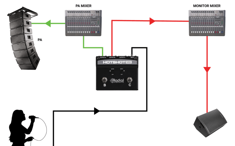 RADIAL HotShot MD: Call The Shots From One Mic
