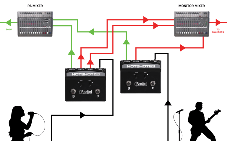 RADIAL HotShot MD: Call The Shots From One Mic