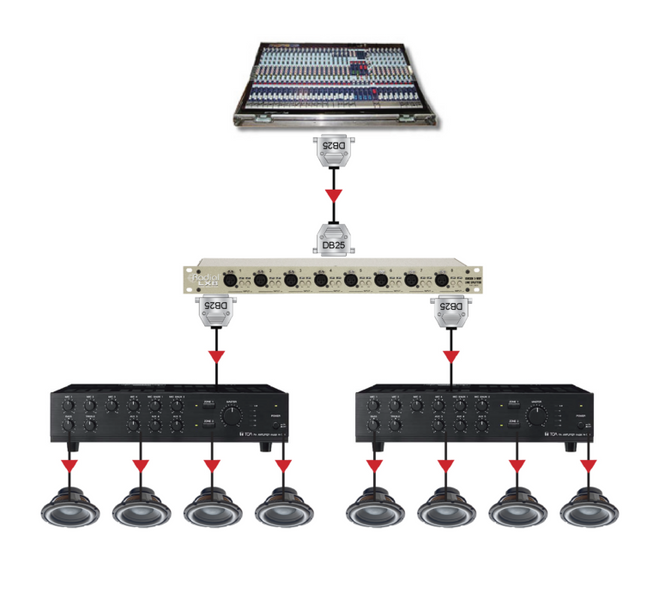 RADIAL LX8: Rackmount Line-Level Splitter & Isolator, 8
