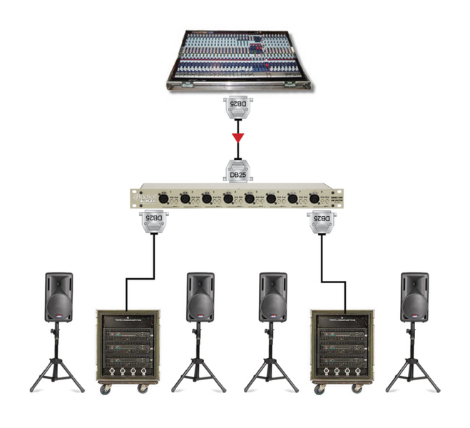 RADIAL LX8: Rackmount Line-Level Splitter & Isolator, 8