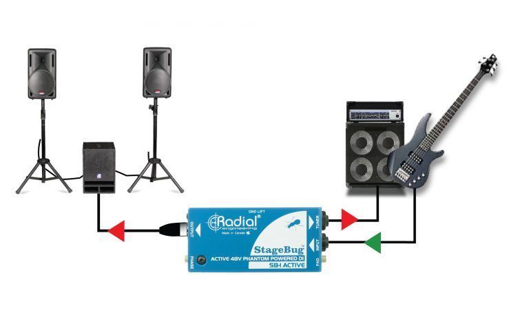 RADIAL SB-1 Active (StageBug) Direct Box 282805 фото