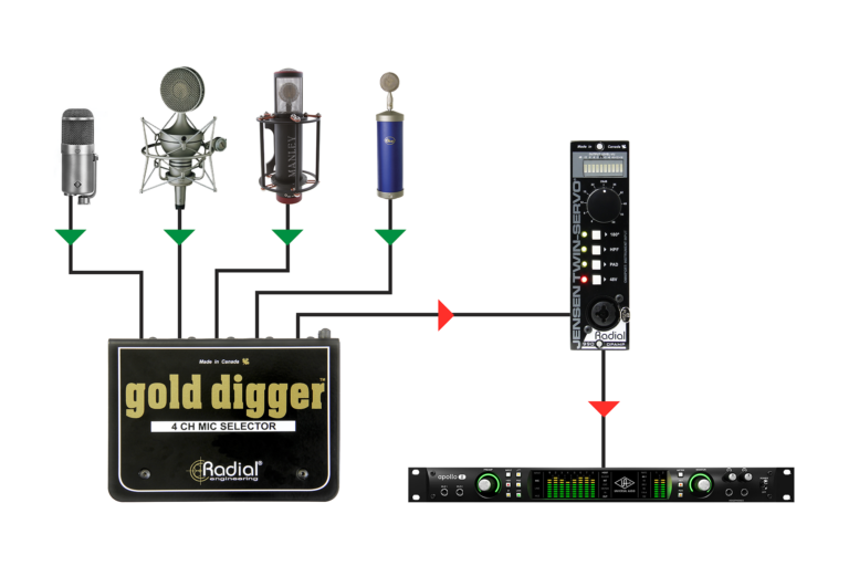 RADIAL Gold Digger: Studio Microphone Selector and Switcher